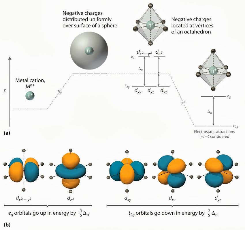 COORDINTION COMPOUND [CFT]