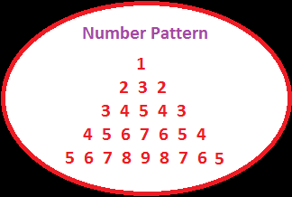 C Program For Number Pattern | study tips and tricks write a c program to print the C Program For Number Pattern | study tips and tricks write a c program to print the