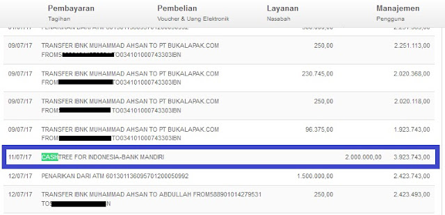 Bukti Pembayaran Cashtree Kedua Bukti Pembayaran Cashtree Kedua