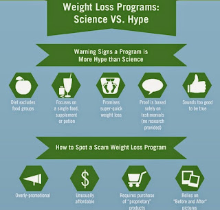 Weight Loss Programs: Science VS. Hype