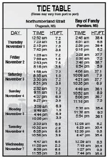 Tide Chart Nova Scotia