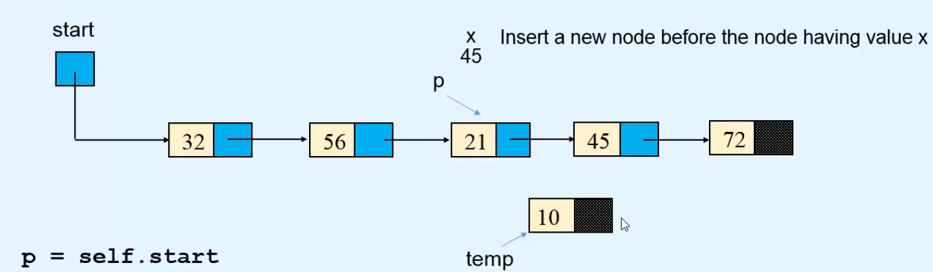 linked list insert node