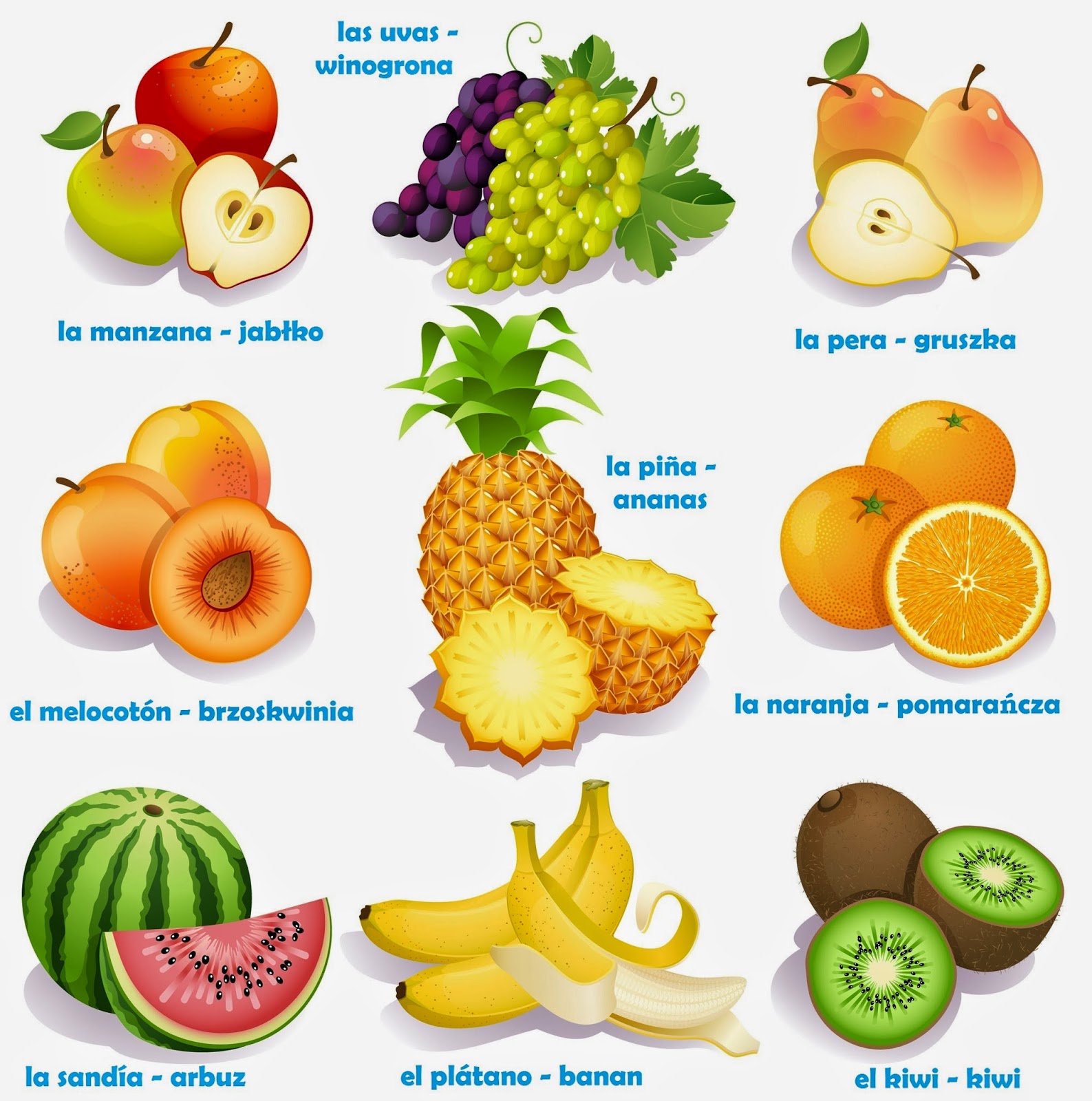 hiszpañski od kuchni: Las frutas - Owoce