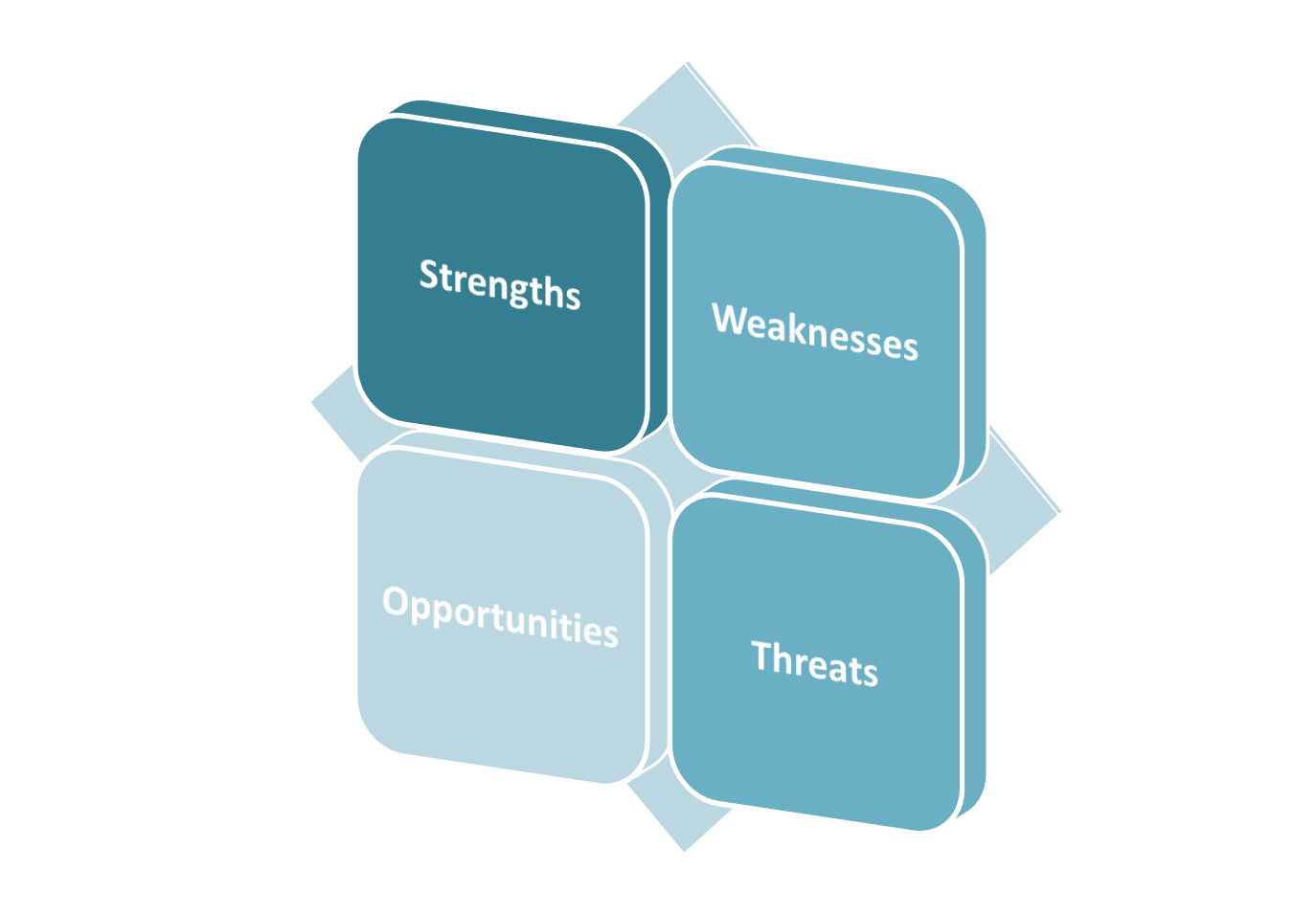 swot analysis of wal mart swot analysis of wal mart