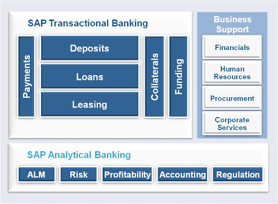 SAP Transactional Banking