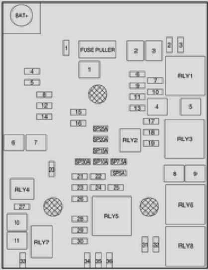 Cars & Fuses: 2013 Opel Mokka - Fuses