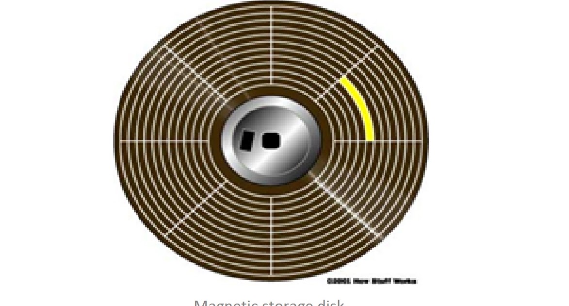 Removable memory Removable Memory Four types of
