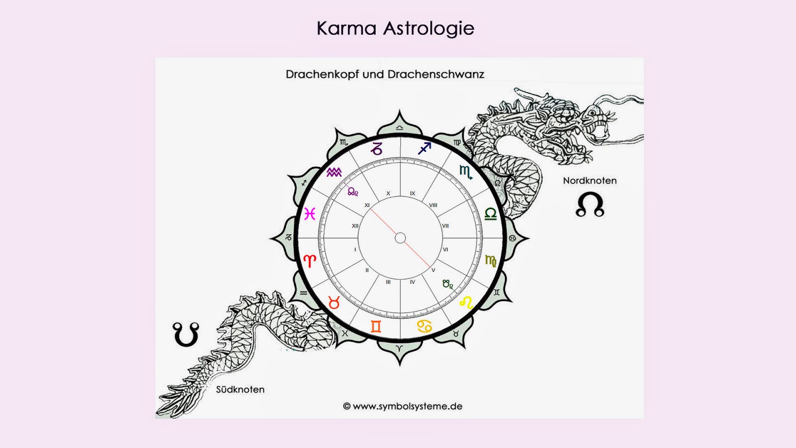 Symbolsysteme Karma Astrologie Aufsteigender Mondknoten Im