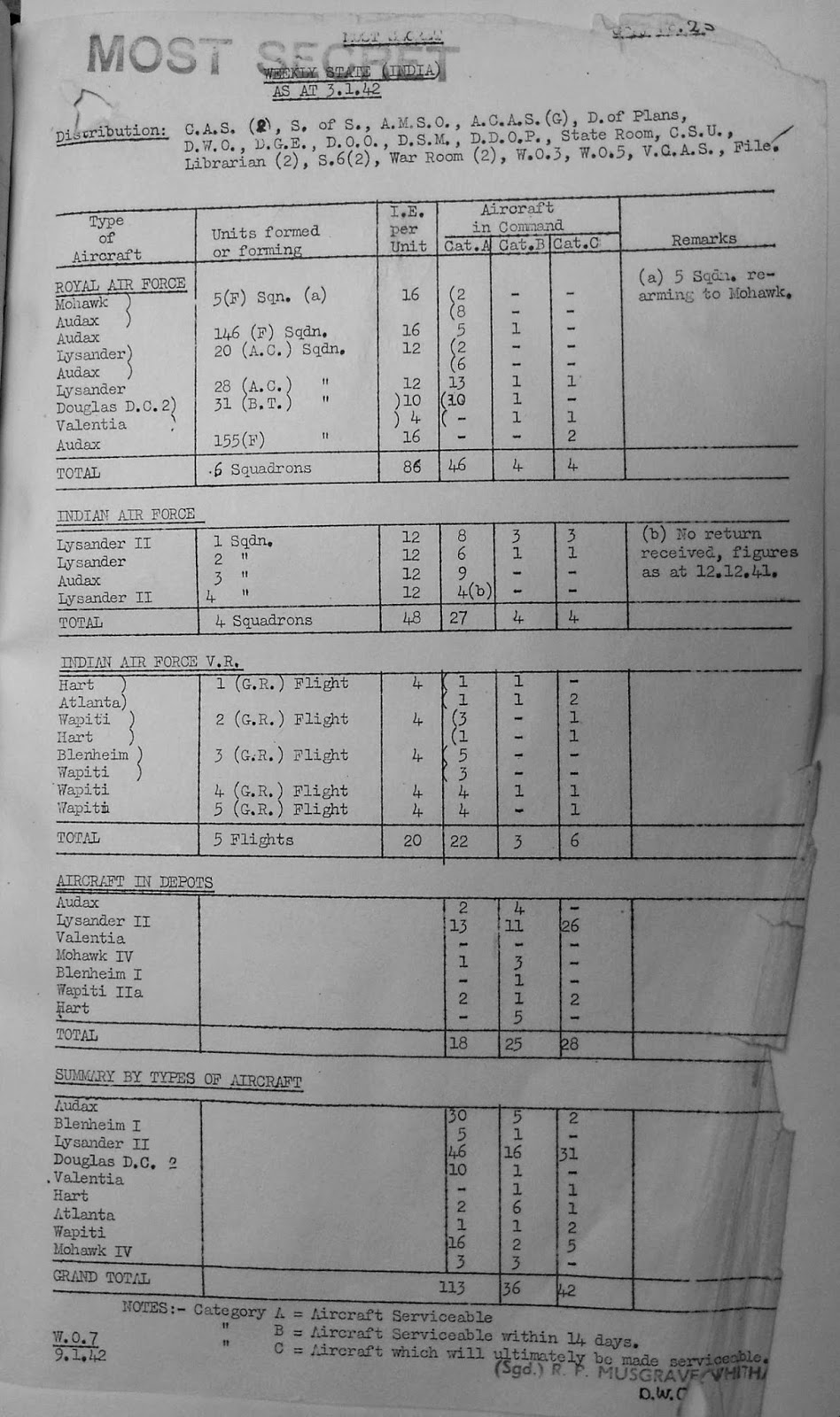 Christos Military And Intelligence Corner