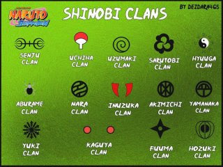 SHINOBI CLANS