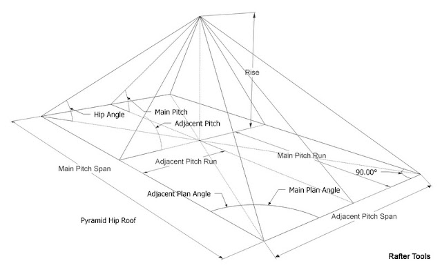 Pyramid Hip Roof Framing