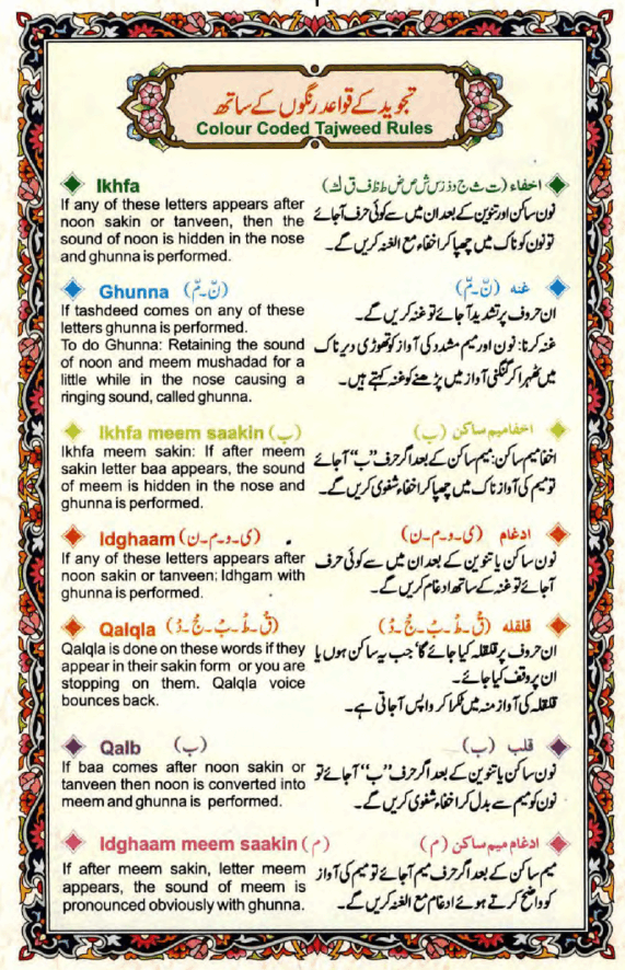 Quran Tajweed Rules In Malayalam Pdf 32