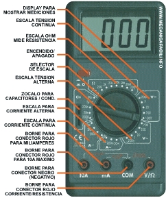 FUNCIONA MULTIMETRO funciona multimetro: