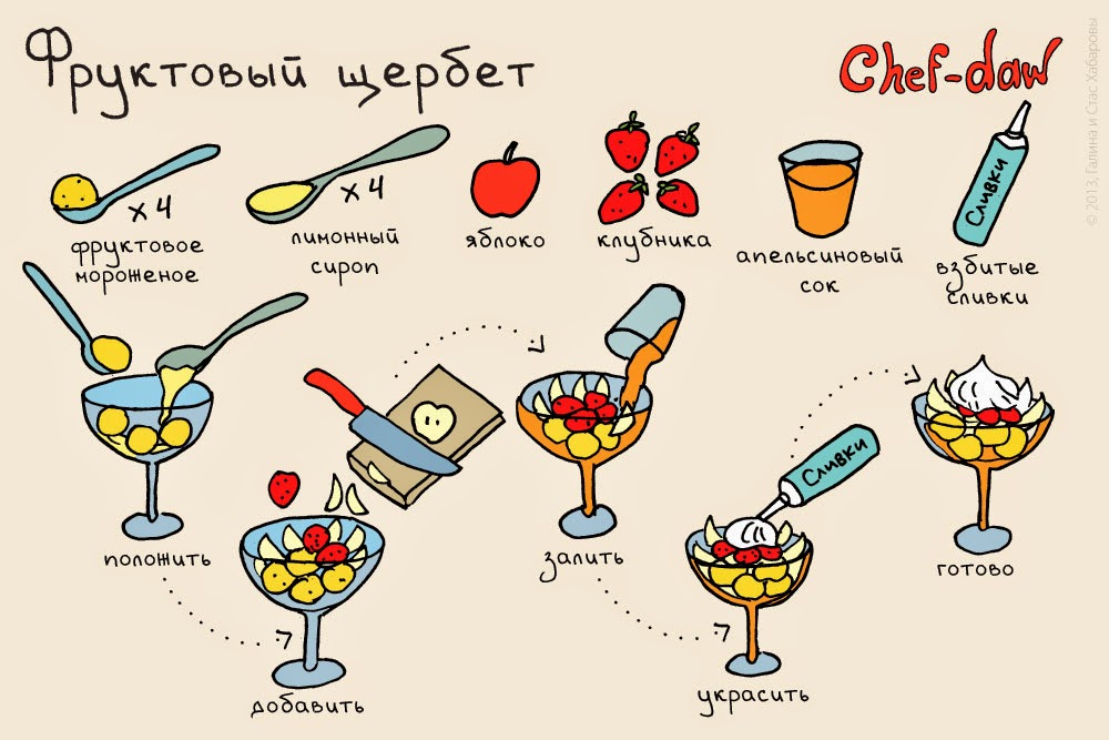 простые и быстрые рецепты десертов