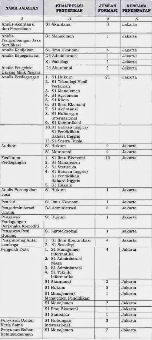 Lowongan Kerja Cpns Barito Utara Ta 2013 2014 Mei 2021 Terbaru Info Cpns 2021 Bumn 2021