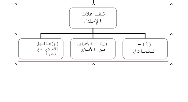 مدرسة الفاروق الخاصة جمعية المحافظة على القرآن الكريم اسرة العلوم
