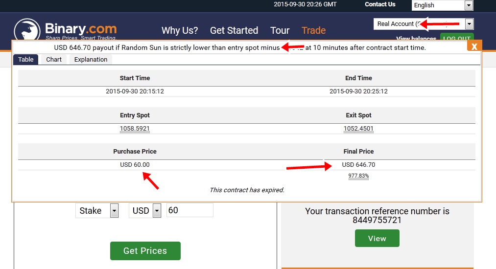 How to make money with binary options trading