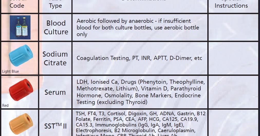 My Health Profession Vacutainer Colour codes (Blood sampling)