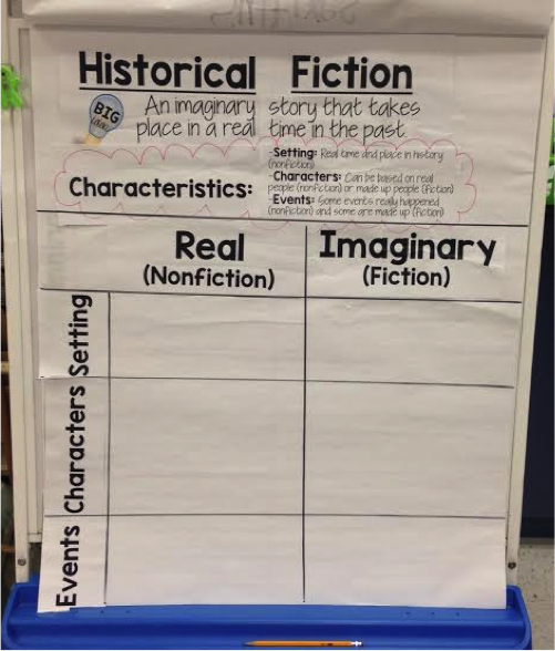 Historical Fiction Anchor Chart