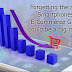 Forgetting the role of Smartphones in ecommerce growth could be a big mistake
