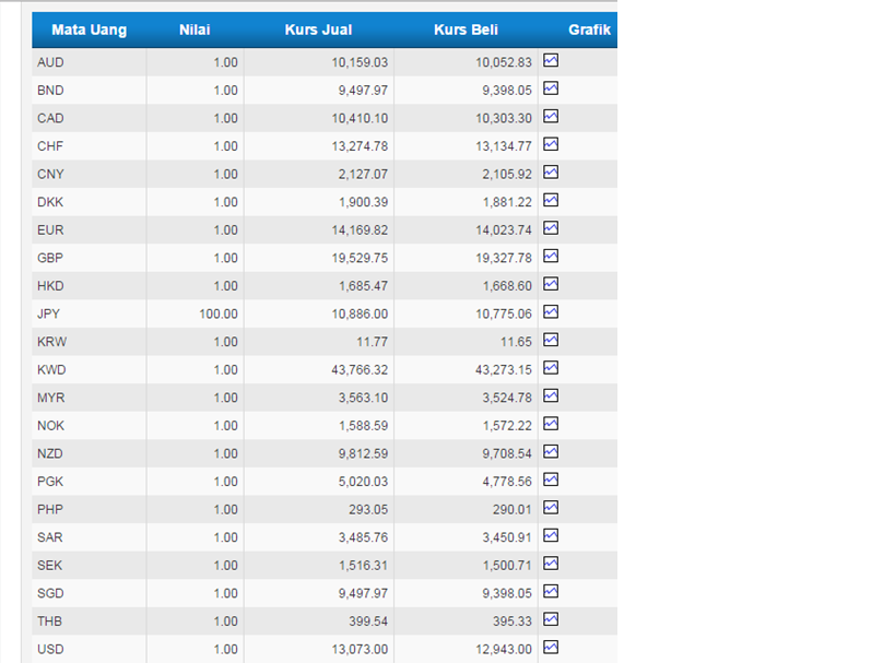 Kumpulan Tugas Akuntansi Internasional Soal Dan Jawaban Kurs Jual Dan Kurs Beli