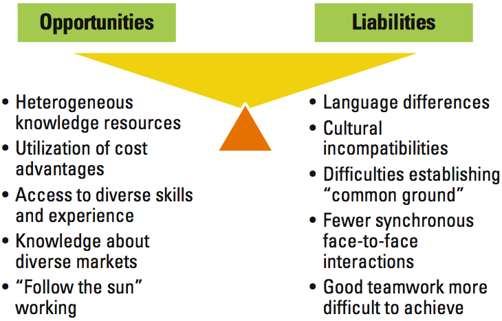 the problem of misunderstandings between cultures Problems of effective cross-cultural communication and conflict resolution communication problems and cultural could lead to misunderstandings between the two. the problem of misunderstandings between cultures Problems of effective cross-cultural communication and conflict resolution communication problems and cultural could lead to misunderstandings between the two.