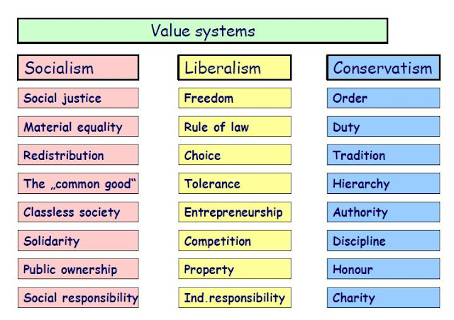 the relationship between liberalism and conservatism The reason is that american political debates tend to be dominated by modern liberalism and modern conservatism — approaches to classical liberalism was the. the relationship between liberalism and conservatism The reason is that american political debates tend to be dominated by modern liberalism and modern conservatism — approaches to classical liberalism was the.
