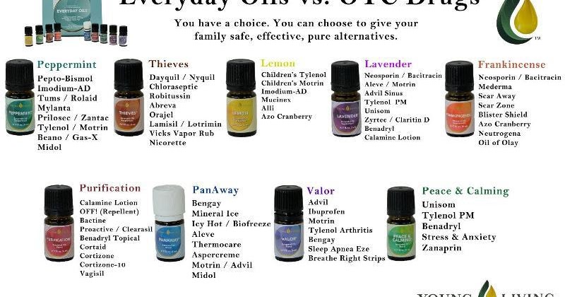 Adrianne Tx: Essential Oils vs. OTC Drugs