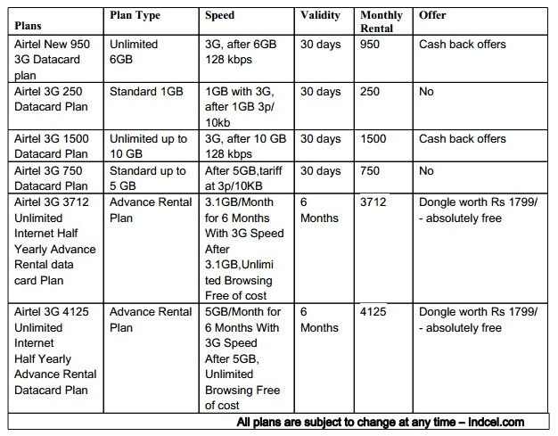 Airtel 2g Net Pack Chart