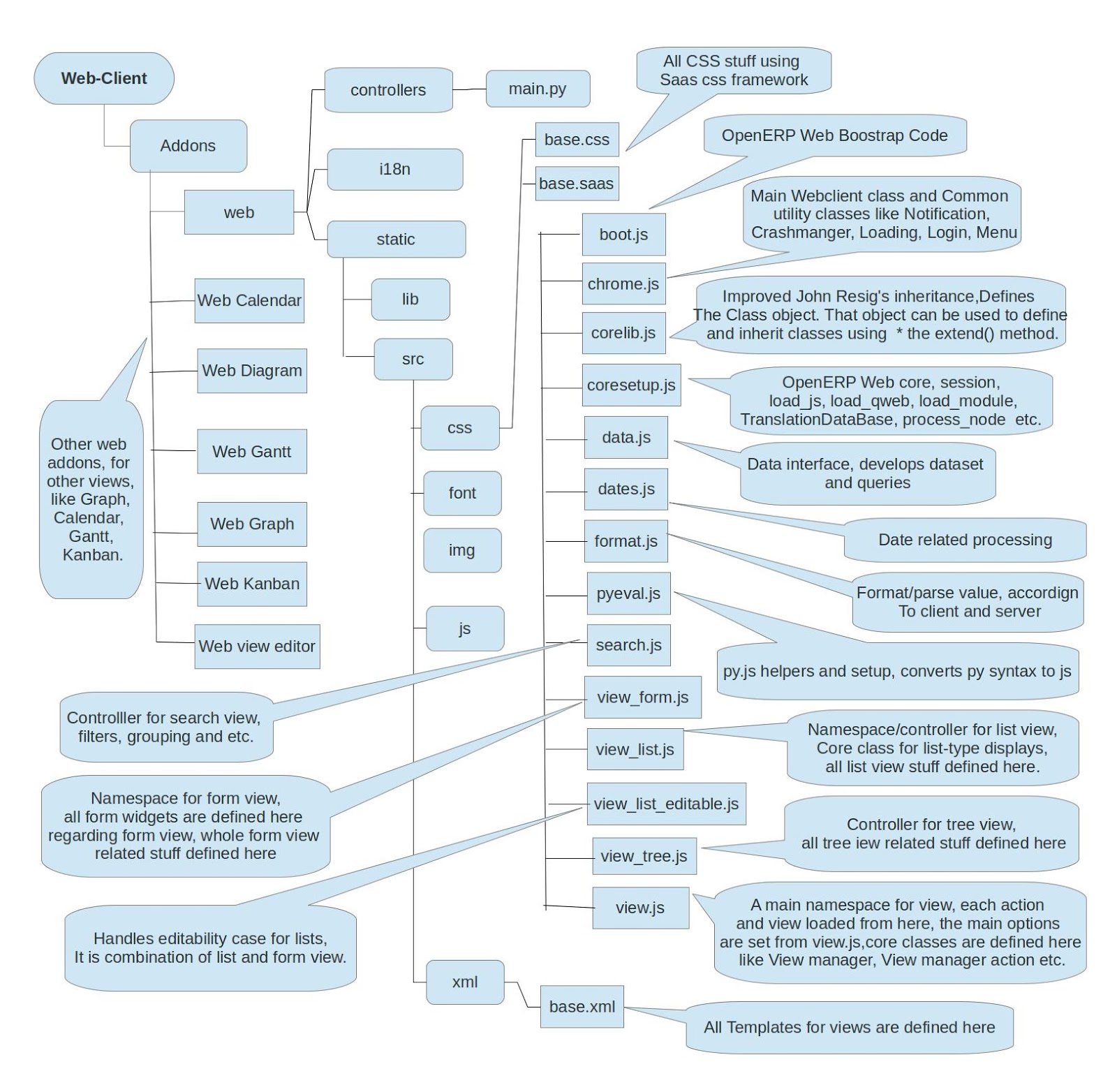 Mohammed Shekha S Knowledge Universe Openerp 7 0