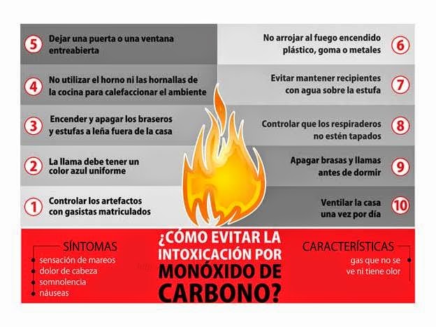 monoxido de carbono gas