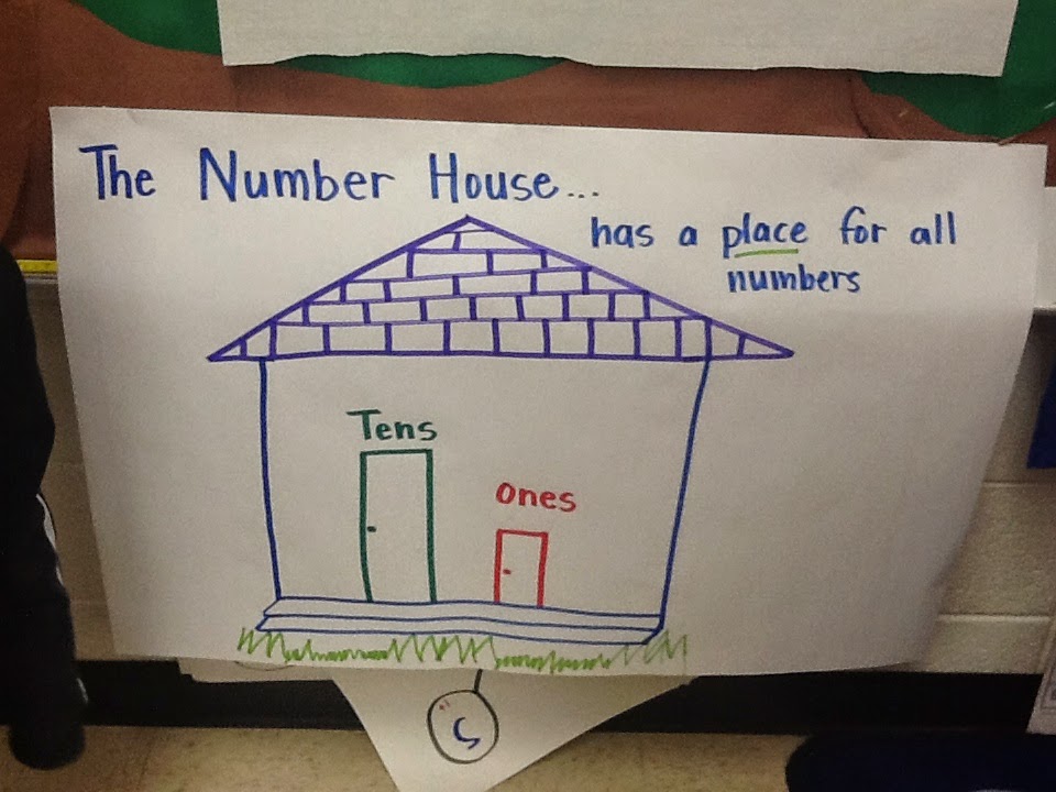 Place Value Anchor Chart