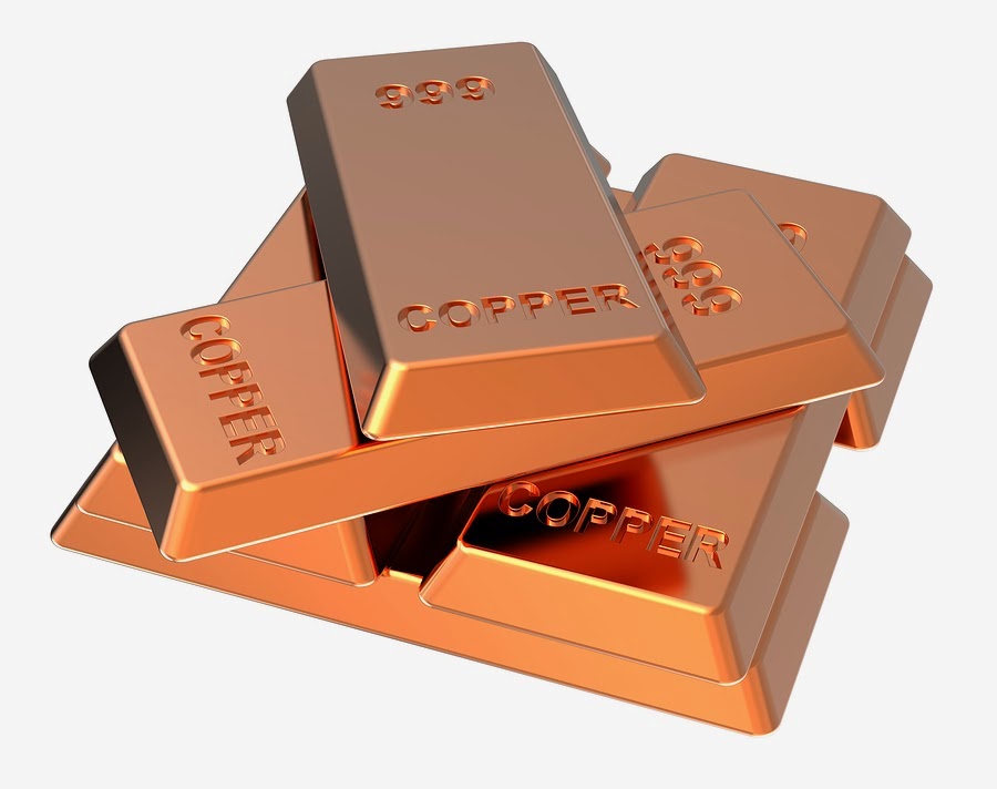 How much does copper cost