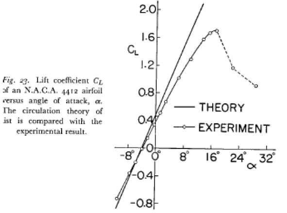 the airfoil theories of lift The student will be able to use thin airfoil theory and codes such as xfoil to analyze airfoils and discuss the results high-lift airfoils. the airfoil theories of lift The student will be able to use thin airfoil theory and codes such as xfoil to analyze airfoils and discuss the results high-lift airfoils.