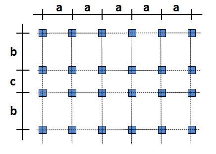 Sistem Grid