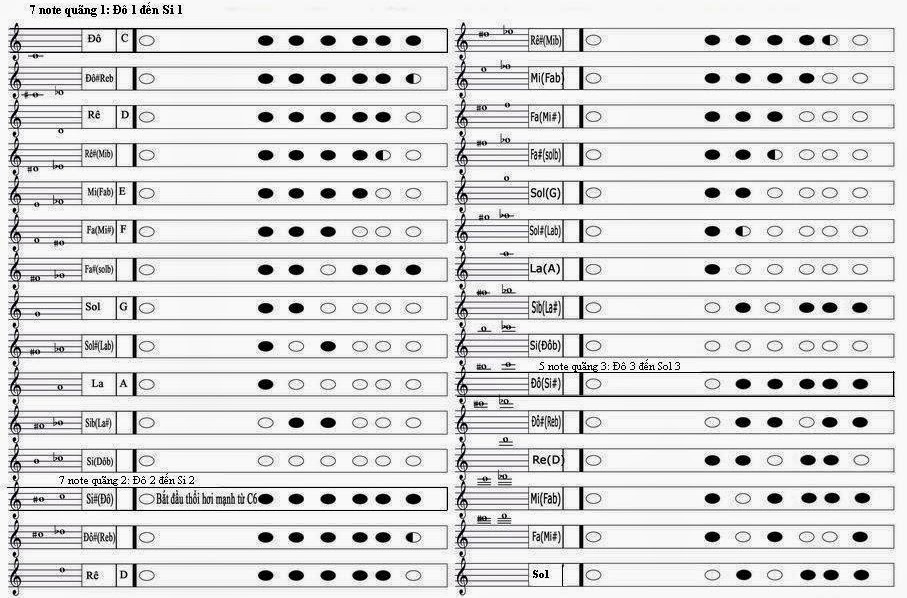 Hướng dẫn cách thổi nốt thăng # khi thổi sáo trúc 6 lỗ