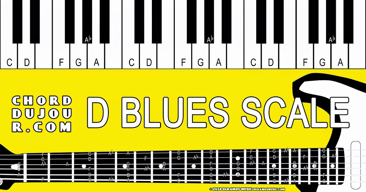 Chord du Jour Dictionary D Blues Scale