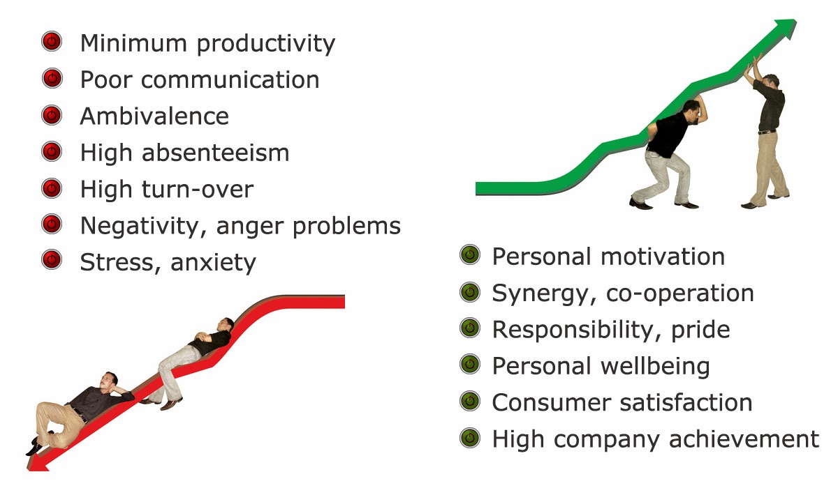 how to motivate employees The key here is that you're giving employees the freedom to work on their project when their motivation is strongest, not just when they're in the workplace giving employees more control over their work also helps eliminate one of the worst enemies of motivation in the workplace — micromanagement. how to motivate employees The key here is that you're giving employees the freedom to work on their project when their motivation is strongest, not just when they're in the workplace giving employees more control over their work also helps eliminate one of the worst enemies of motivation in the workplace — micromanagement.