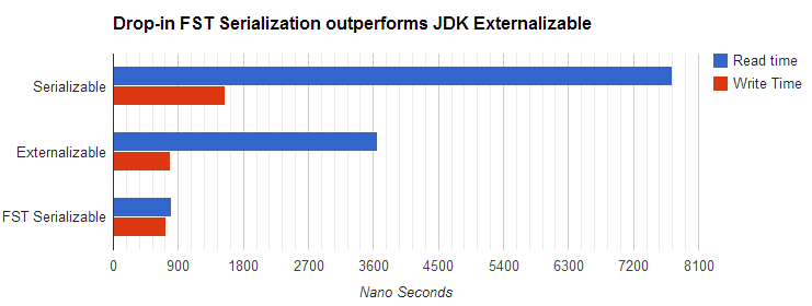 Java Object Serialization Compatibility
