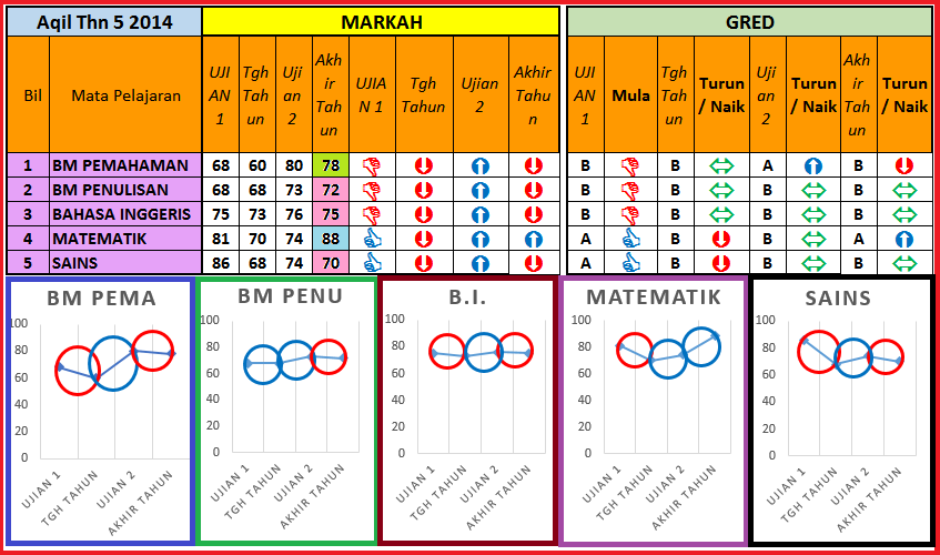 Ibubapa Terbaik Malaysia 5 Kesilapan Utama Ibu Bapa Dalam Hal Pendidikan Anak