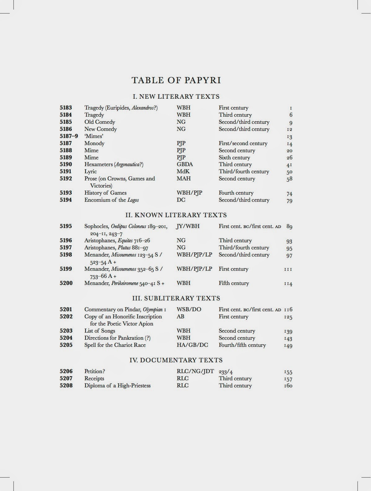 What S New In Papyrology