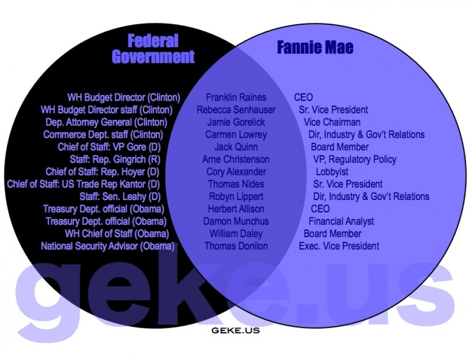 cindy sheehans soapbox who really has the power venn diagrams socs and greasers venn diagram