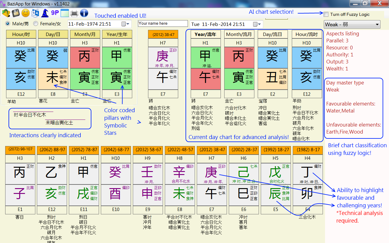 How To Understand Bazi Chart