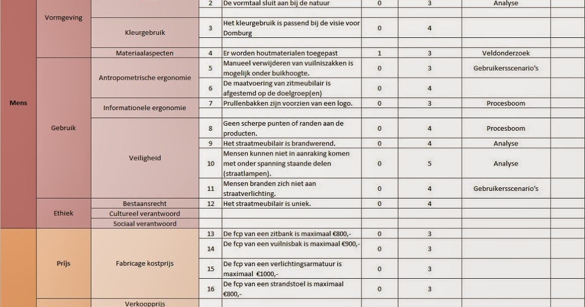 Engineering Blok 5 - M. Borgen - 2014: Programma van eisen & wensen