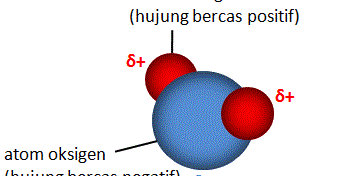 Air molekul Air :