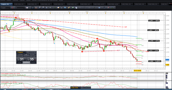 Analisis tecnico del forex