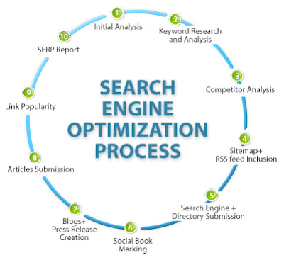 panduan SEO google engine panduan SEO google engine