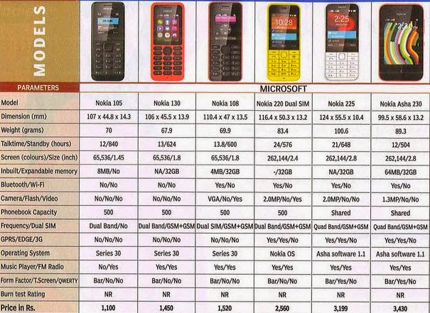 Nokia Phones Comparison Chart