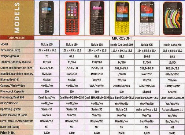 Nokia Comparison Chart