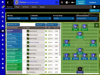 football manager classic 2015